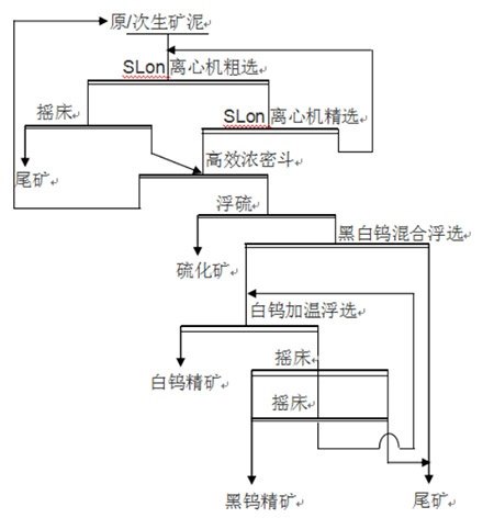 工藝流程.jpg